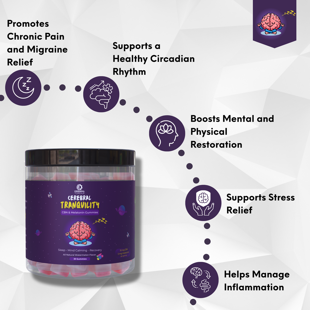 Cerebral Tranquility Nighttime Gummy with CBN